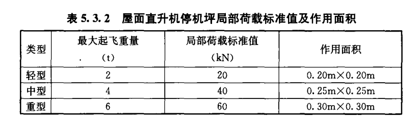 直升機停機坪荷載標準！